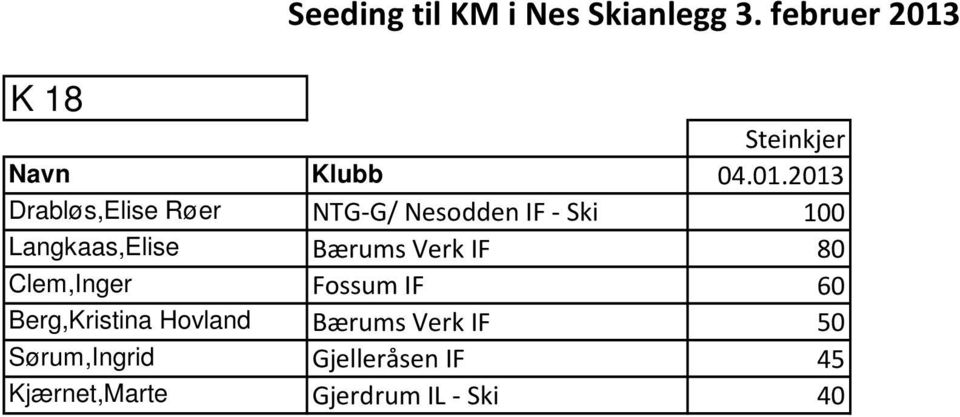 Steinkjer Navn Klubb 04.01.