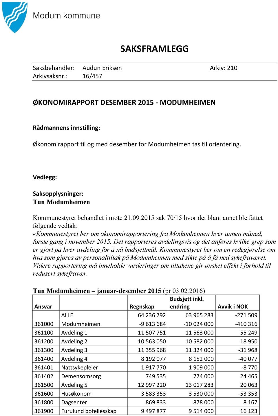 Vedlegg: Saksopplysninger: Tun Modumheimen Kommunestyret behandlet i møte 21.09.