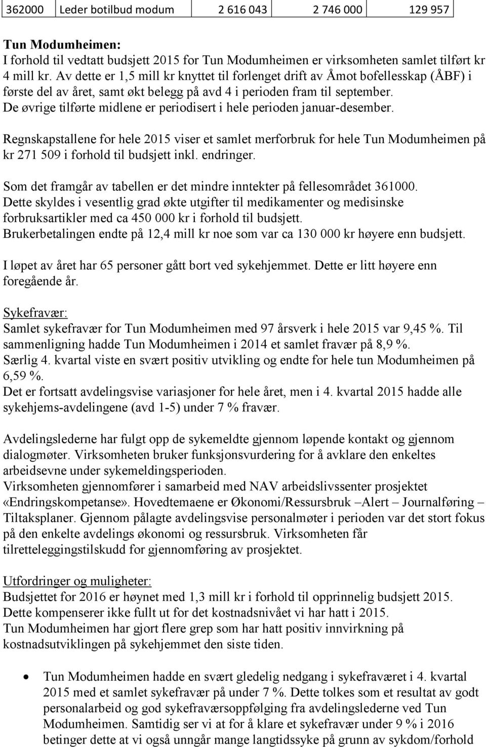 De øvrige tilførte midlene er periodisert i hele perioden januar-desember. Regnskapstallene for hele 2015 viser et samlet merforbruk for hele Tun Modumheimen på kr 271 509 i forhold til budsjett inkl.