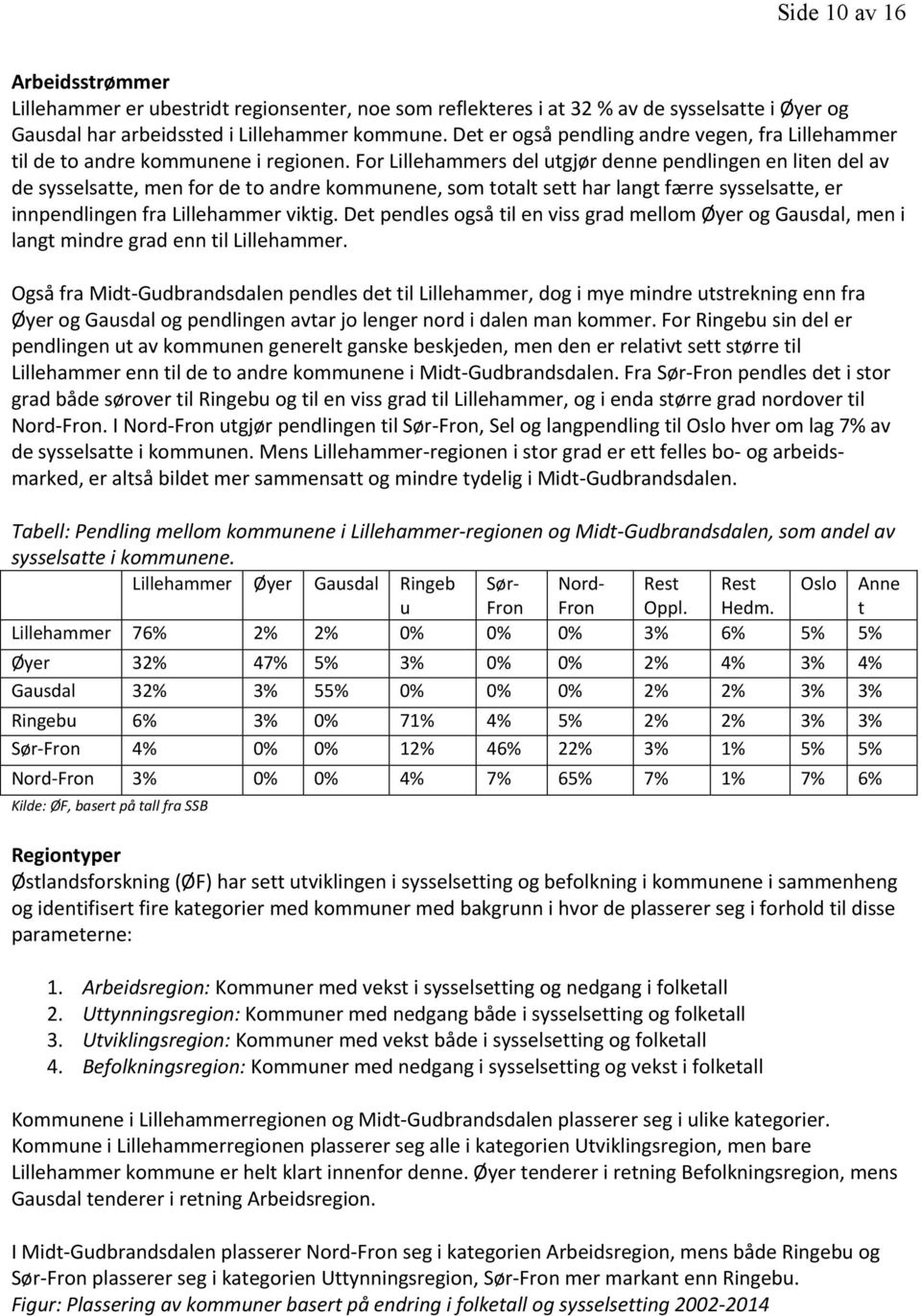 For Lillehammers del utgjør denne pendlingen en liten del av de sysselsatte, men for de to andre kommunene, som totalt sett har langt færre sysselsatte, er innpendlingen fra Lillehammer viktig.