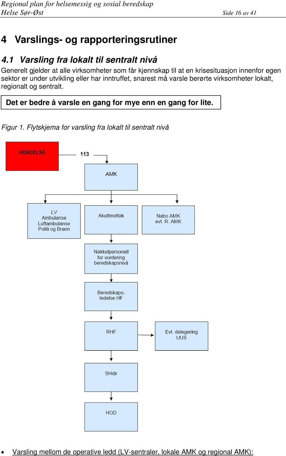 egen sektor er under utvikling eller har inntruffet, snarest må varsle berørte virksomheter lokalt, regionalt og sentralt.