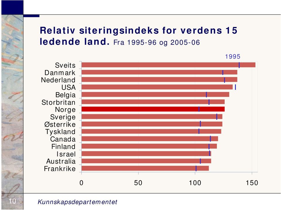 Storbritan Norge Sverige Østerrike Tyskland Canada Finland