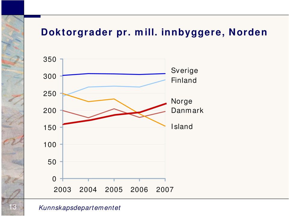 Sverige Finland Norge Danmark Island