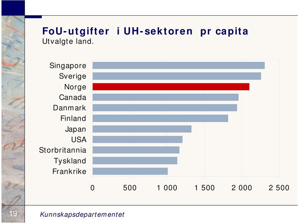 Finland Japan USA Storbritannia Tyskland