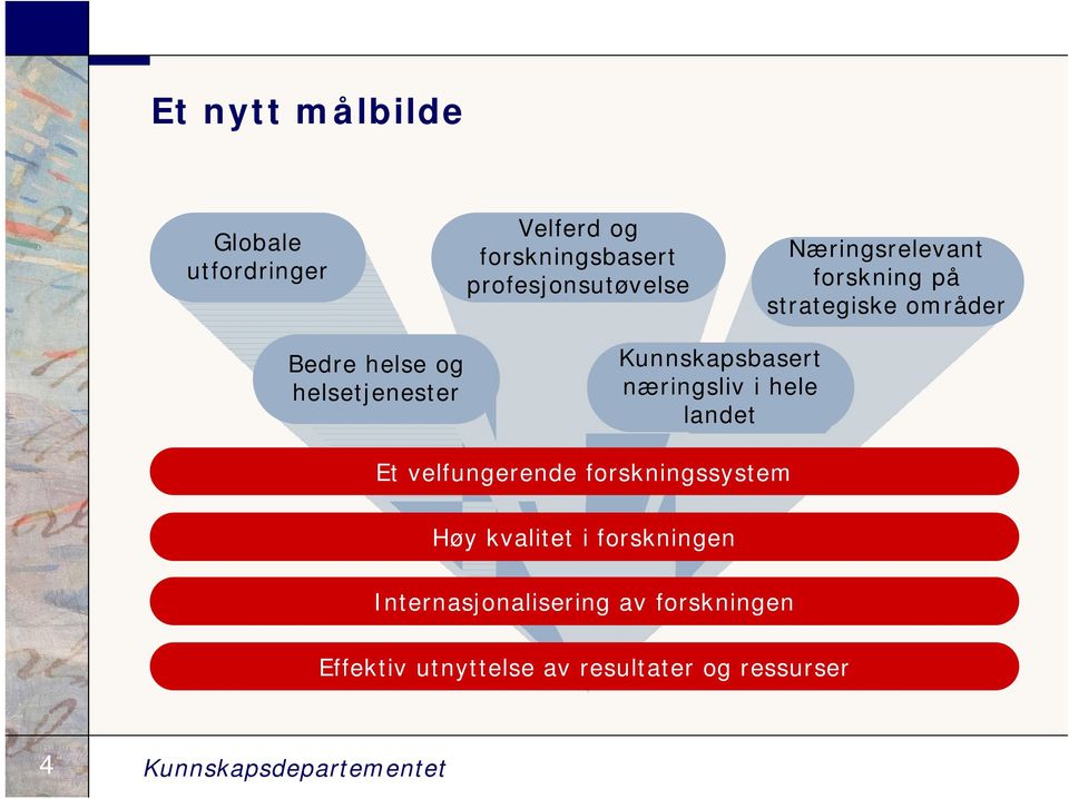 Kunnskapsbasert næringsliv i hele landet Et velfungerende forskningssystem Høy kvalitet i