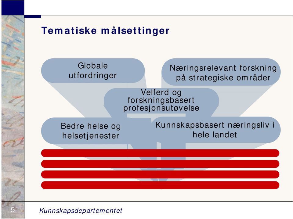 profesjonsutøvelse Næringsrelevant forskning på