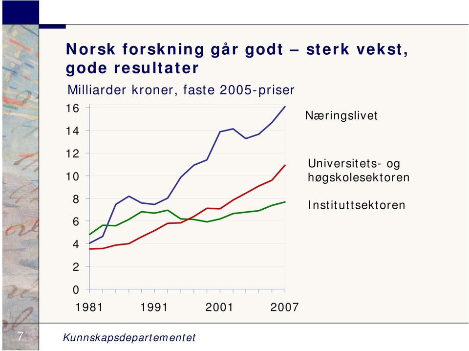 12 10 8 6 Universitets- og høgskolesektoren