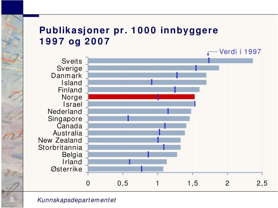 Finland Norge Israel Nederland Singapore Canada Australia