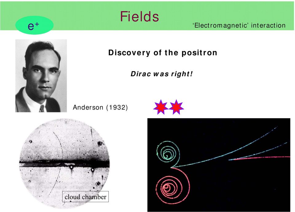 interaction Discovery of