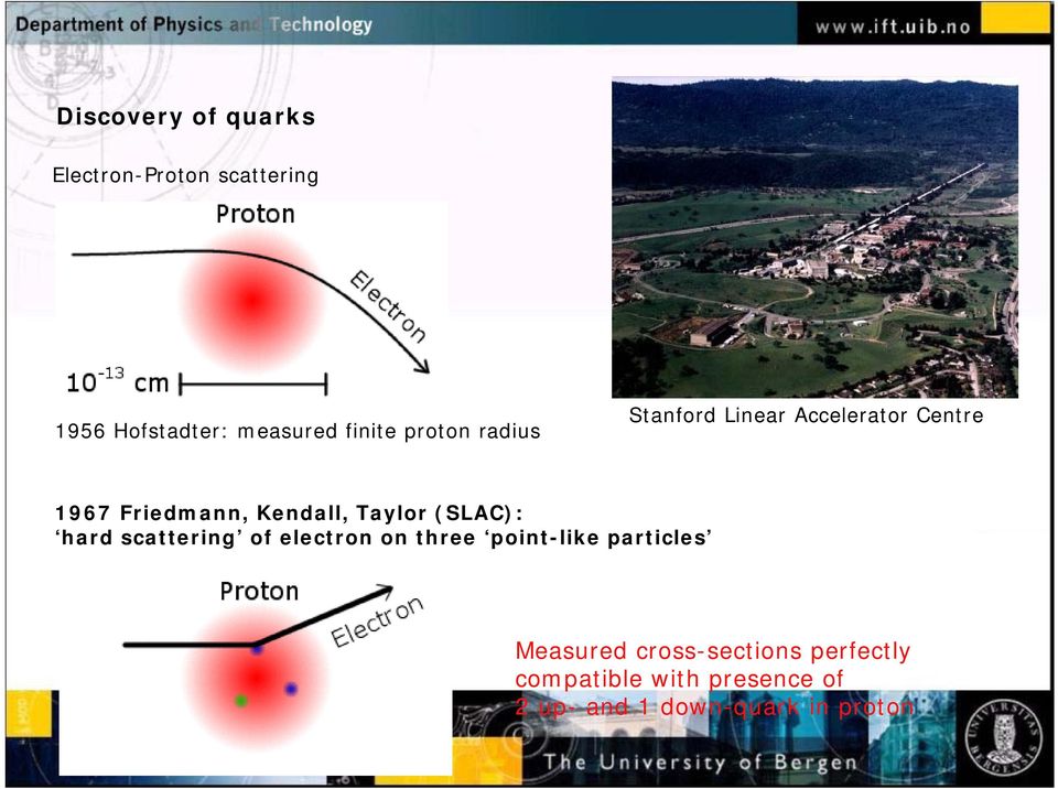 (SLAC): hard scattering of electron on three point-like particles Measured