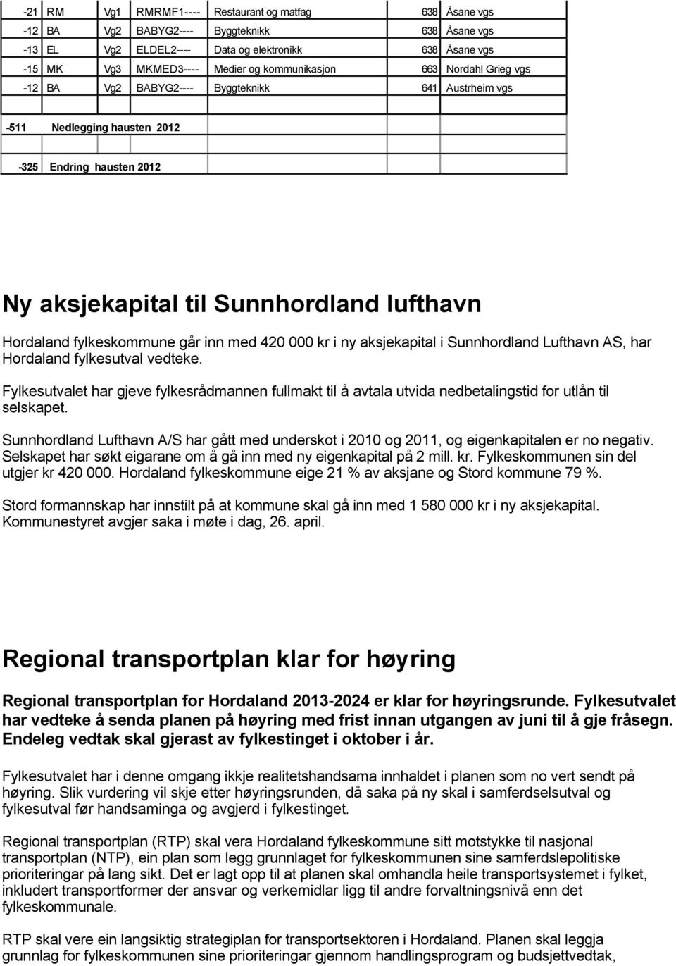 fylkeskommune går inn med 420 000 kr i ny aksjekapital i Sunnhordland Lufthavn AS, har Hordaland fylkesutval vedteke.