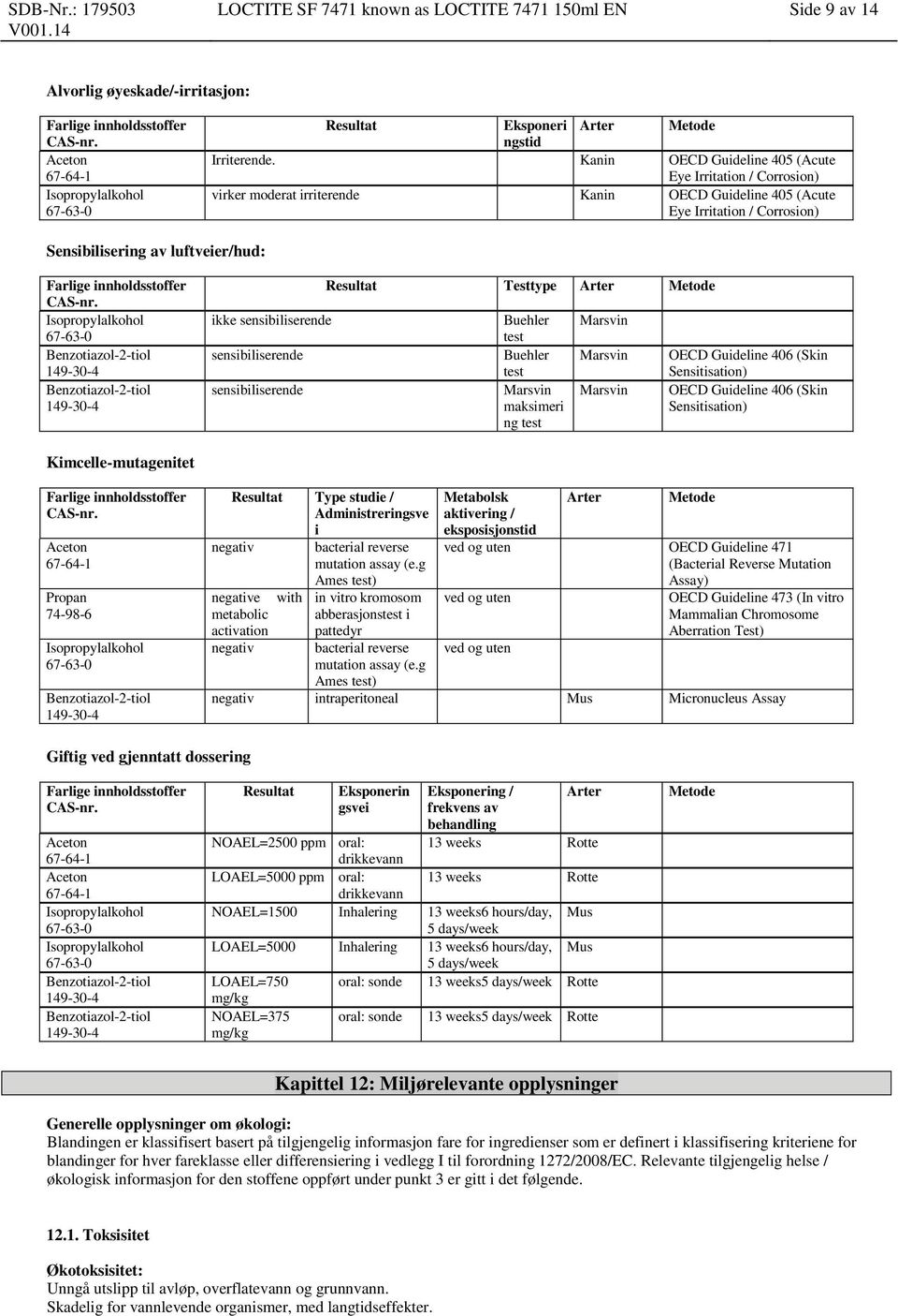 sensibiliserende sensibiliserende sensibiliserende Resultat Testtype Arter Metode Buehler test Buehler test Marsvin maksimeri ng test Marsvin Marsvin Marsvin OECD Guideline 406 (Skin Sensitisation)