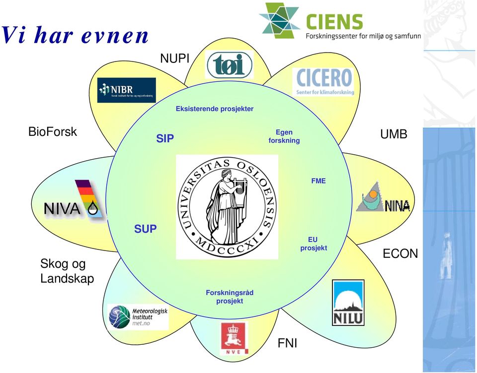 forskning UMB FME Skog og Landskap