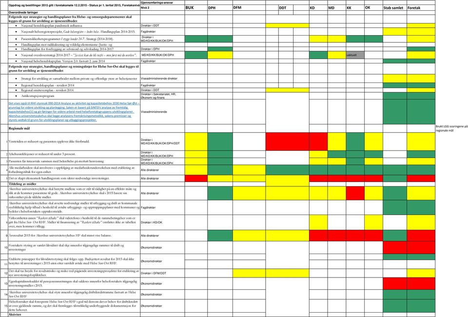 beredskapsplan pandemisk influensa Nasjonalt helseregisterprosjekt, Gode helseregistre bedre helse. Handlingsplan 2014-2015. Pasientsikkerhetsprogrammet I trygge hender 24-7. Strategi (2014-2018).