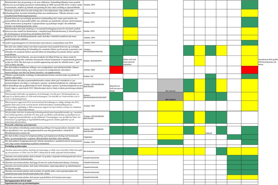 DPH Pasienter i psykisk helsevern skal så langt det er forsvarlig kunne velge mellom ulike 36 behandlingstiltak, herunder behandlingstiltak uten medikamenter.