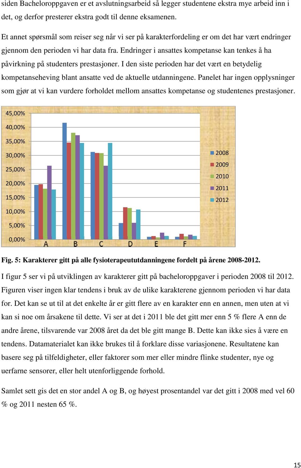 Endringer i ansattes kompetanse kan tenkes å ha påvirkning på studenters prestasjoner. I den siste perioden har det vært en betydelig kompetanseheving blant ansatte ved de aktuelle utdanningene.