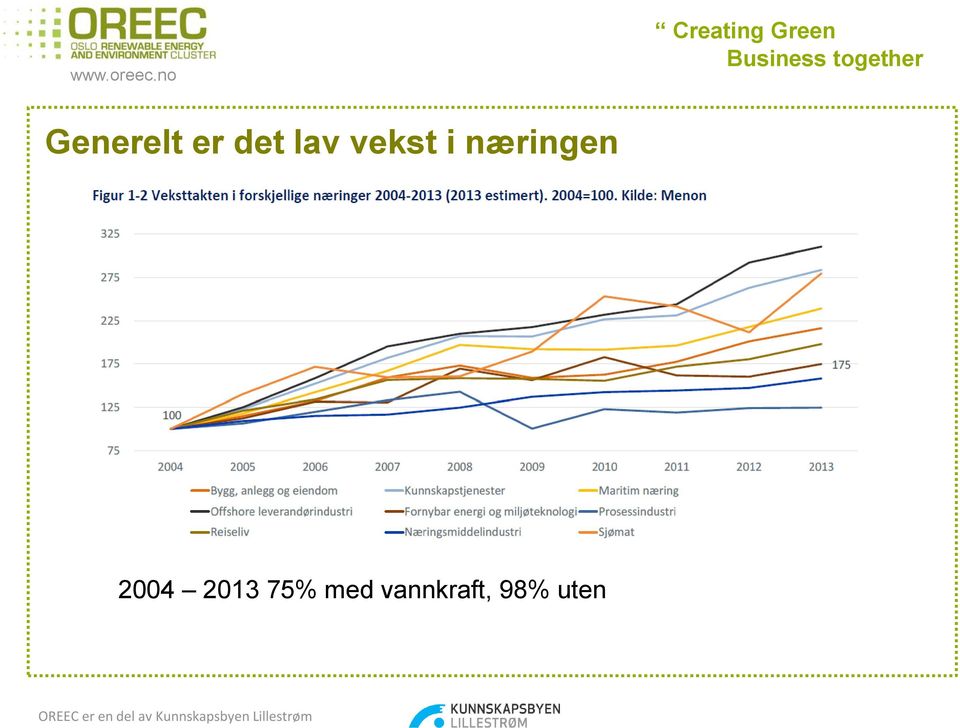 næringen 2004 2013