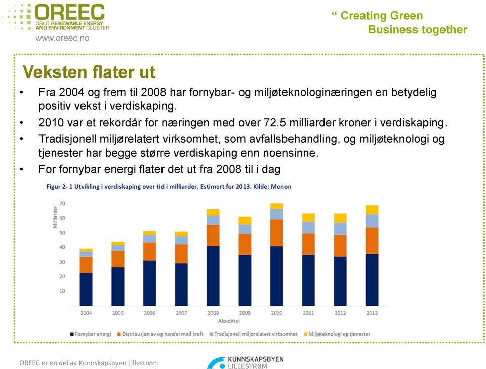 5 milliarder kroner i verdiskaping.