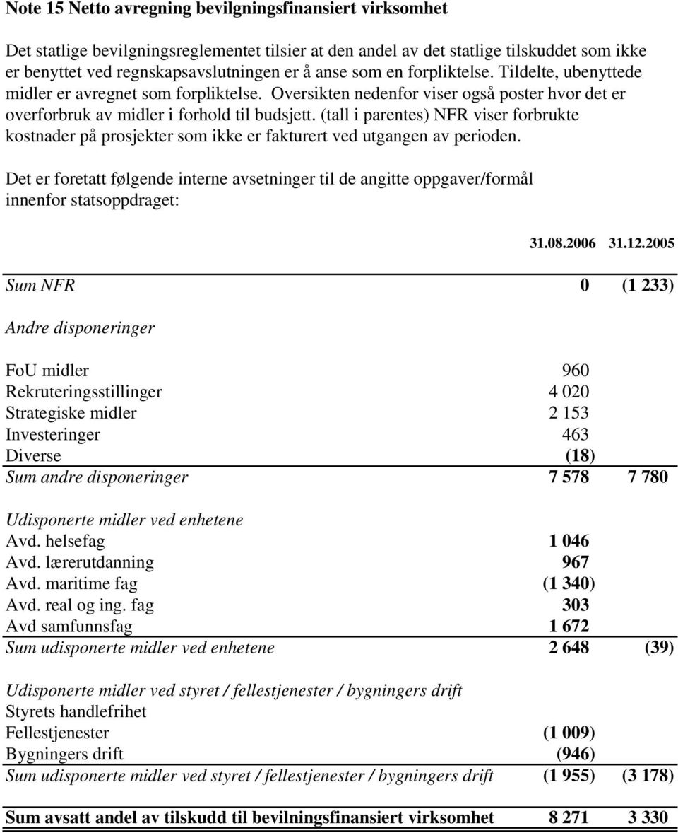 (tall i parentes) NFR viser forbrukte kostnader på prosjekter som ikke er fakturert ved utgangen av perioden.