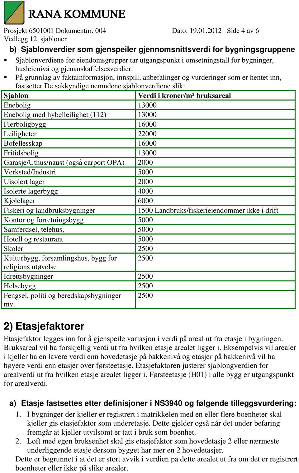 bygninger, husleienivå og gjenanskaffelsesverdier.