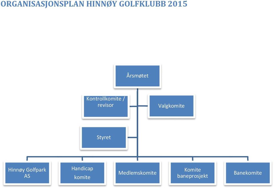 Valgkomite Styret Hinnøy Golfpark AS