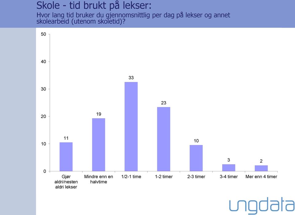 skoletid)?