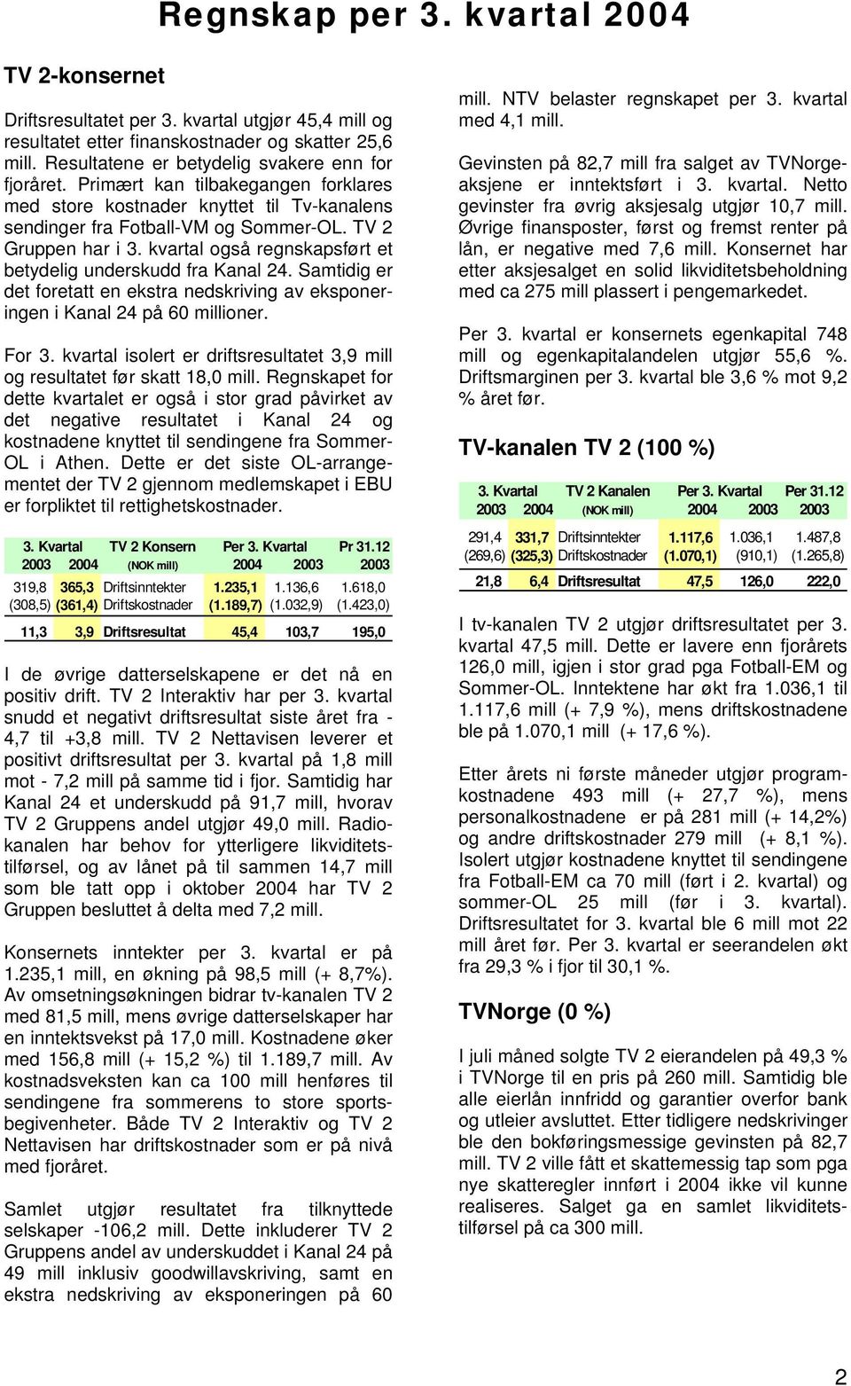 kvartal også regnskapsført et betydelig underskudd fra Kanal 24. Samtidig er det foretatt en ekstra nedskriving av eksponeringen i Kanal 24 på 60 millioner. For 3.