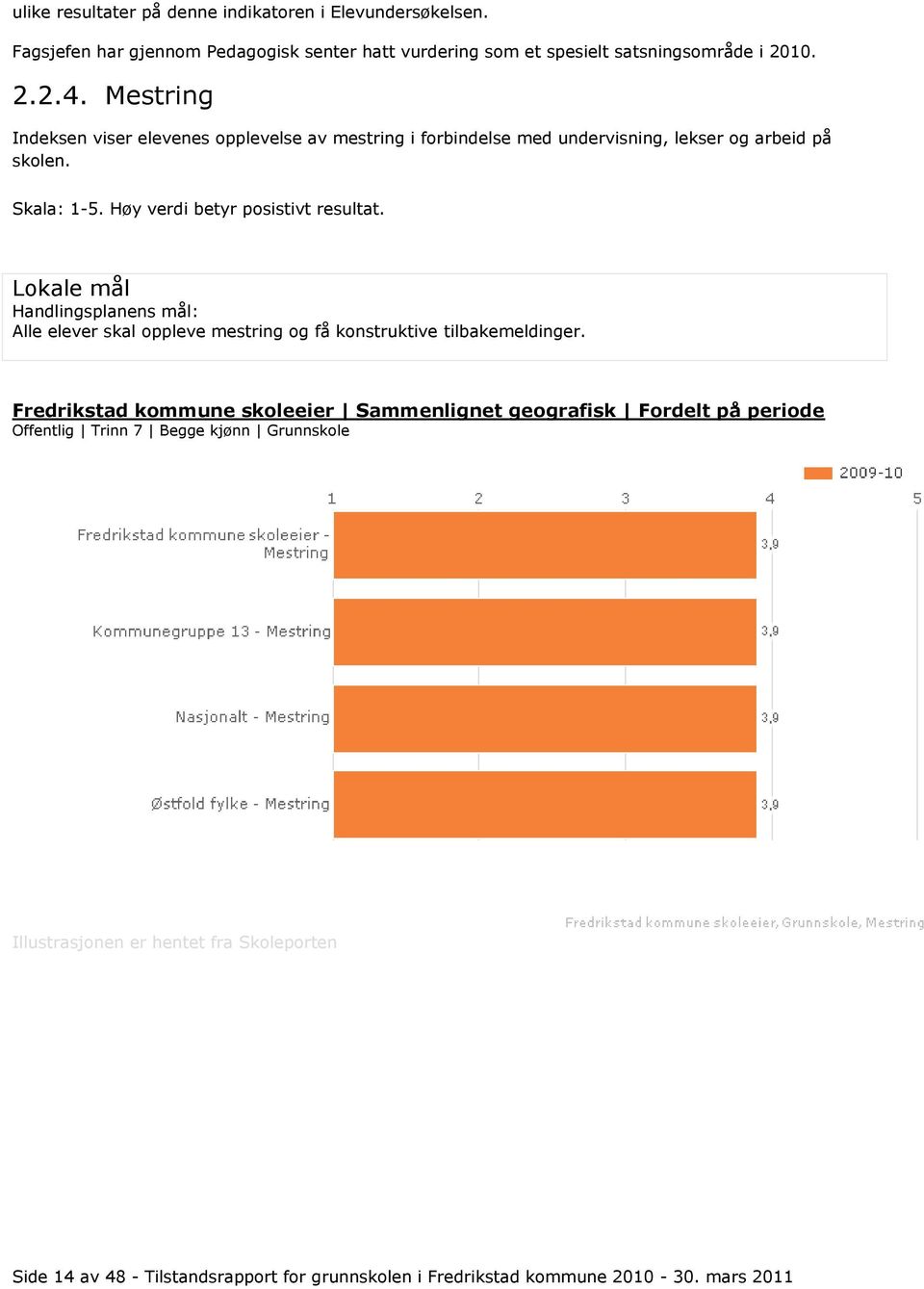 Høy verdi betyr posistivt resultat. Lokale mål Handlingsplanens mål: Alle elever skal oppleve mestring og få konstruktive tilbakemeldinger.