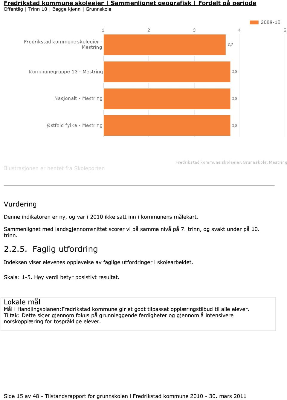 Faglig utfordring Indeksen viser elevenes opplevelse av faglige utfordringer i skolearbeidet. Skala: 1-5. Høy verdi betyr posistivt resultat.