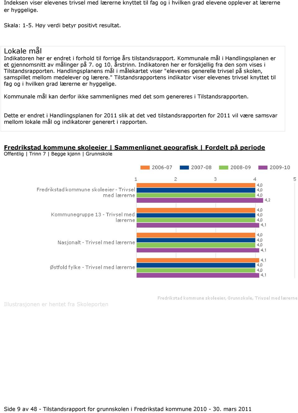 Indikatoren her er forskjellig fra den som vises i Tilstandsrapporten. Handlingsplanens mål i målekartet viser "elevenes generelle trivsel på skolen, samspillet mellom medelever og lærere.