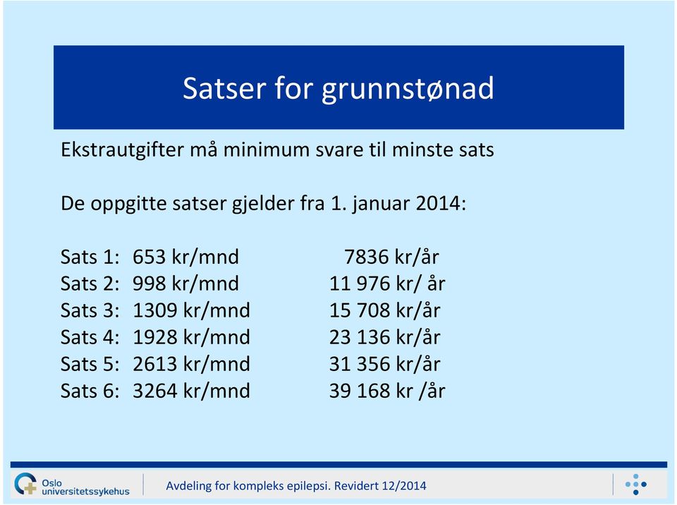 januar 2014: Sats 1: 653 kr/mnd Sats 2: 998 kr/mnd Sats 3: 1309 kr/mnd Sats