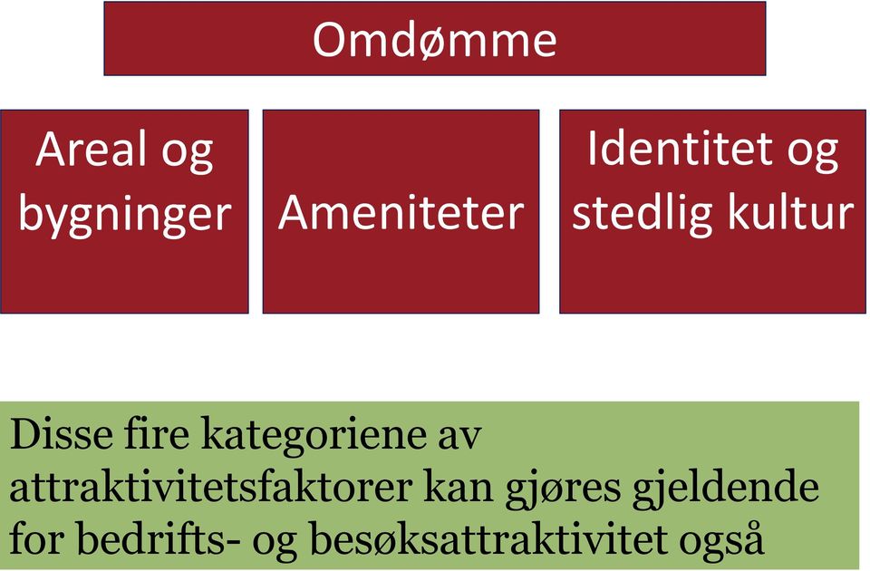 attraktivitetsfaktorer kan gjøres gjeldende for