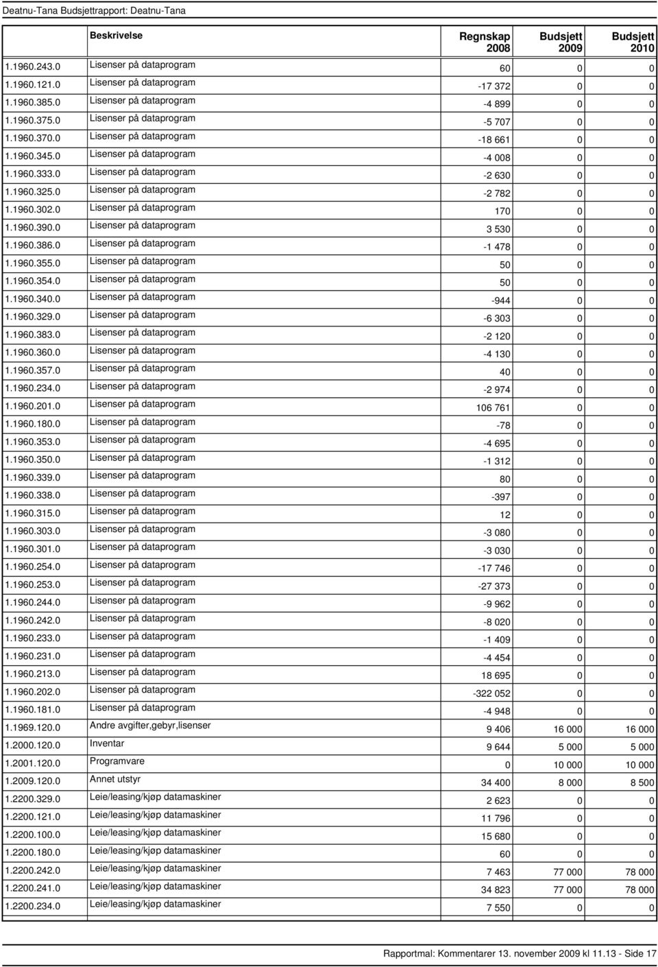 0 Lisenser på dataprogram 1.1960.386.0 Lisenser på dataprogram 1.1960.355.0 Lisenser på dataprogram 1.1960.354.0 Lisenser på dataprogram 1.1960.340.0 Lisenser på dataprogram 1.1960.329.