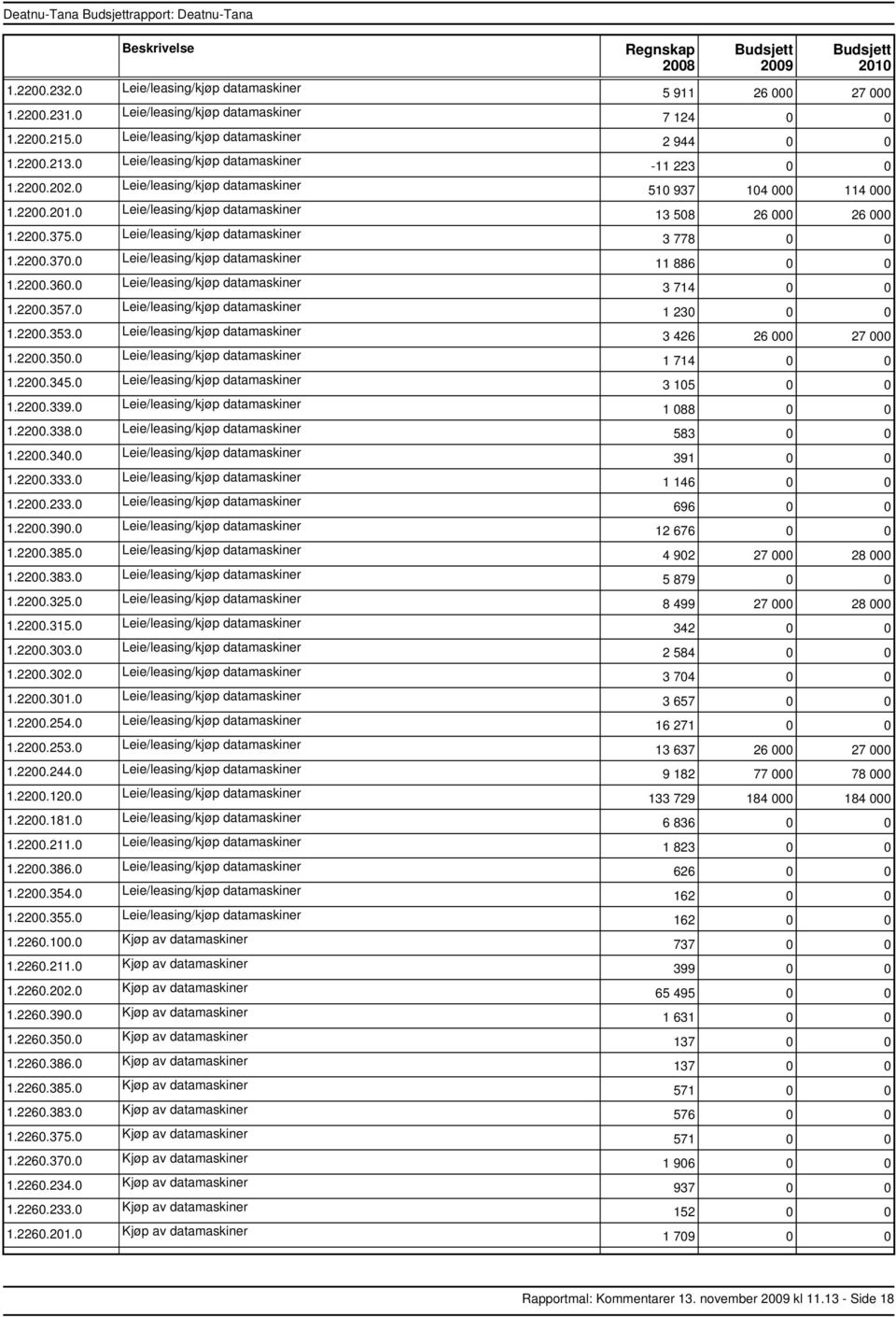 0 Leie/leasing/kjøp datamaskiner 1.2200.360.0 Leie/leasing/kjøp datamaskiner 1.2200.357.0 Leie/leasing/kjøp datamaskiner 1.2200.353.0 Leie/leasing/kjøp datamaskiner 1.2200.350.