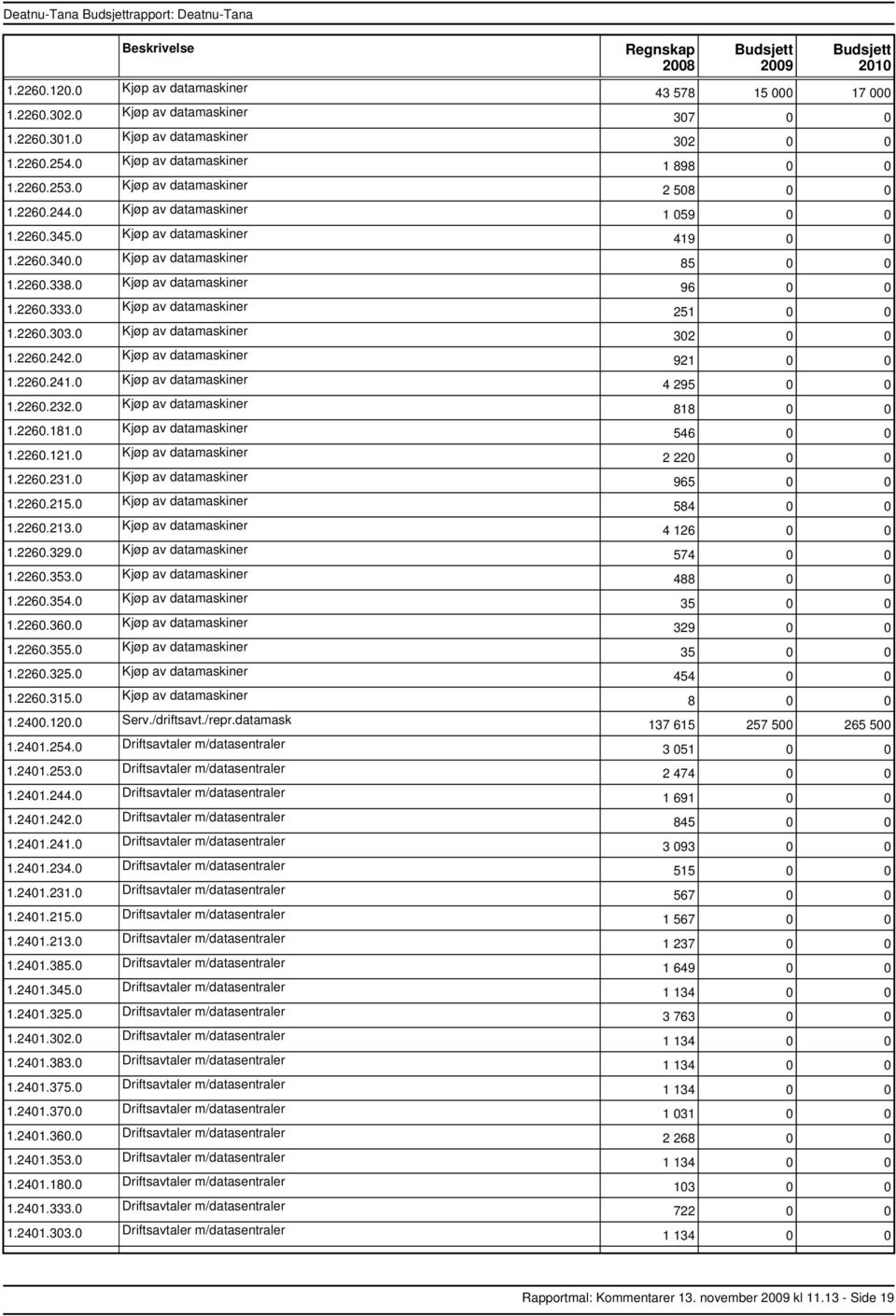 0 Kjøp av datamaskiner 1.2260.242.0 Kjøp av datamaskiner 1.2260.241.0 Kjøp av datamaskiner 1.2260.232.0 Kjøp av datamaskiner 1.2260.181.0 Kjøp av datamaskiner 1.2260.121.0 Kjøp av datamaskiner 1.2260.231.