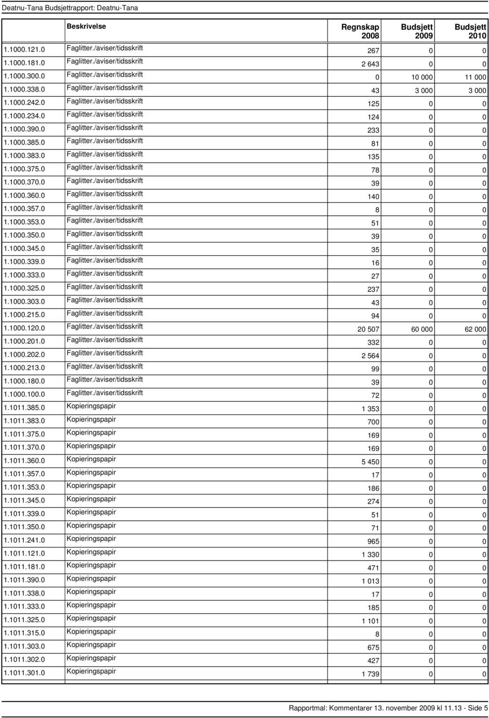 0 Faglitter./aviser/tidsskrift 1.1000.370.0 Faglitter./aviser/tidsskrift 1.1000.360.0 Faglitter./aviser/tidsskrift 1.1000.357.0 Faglitter./aviser/tidsskrift 1.1000.353.0 Faglitter./aviser/tidsskrift 1.1000.350.