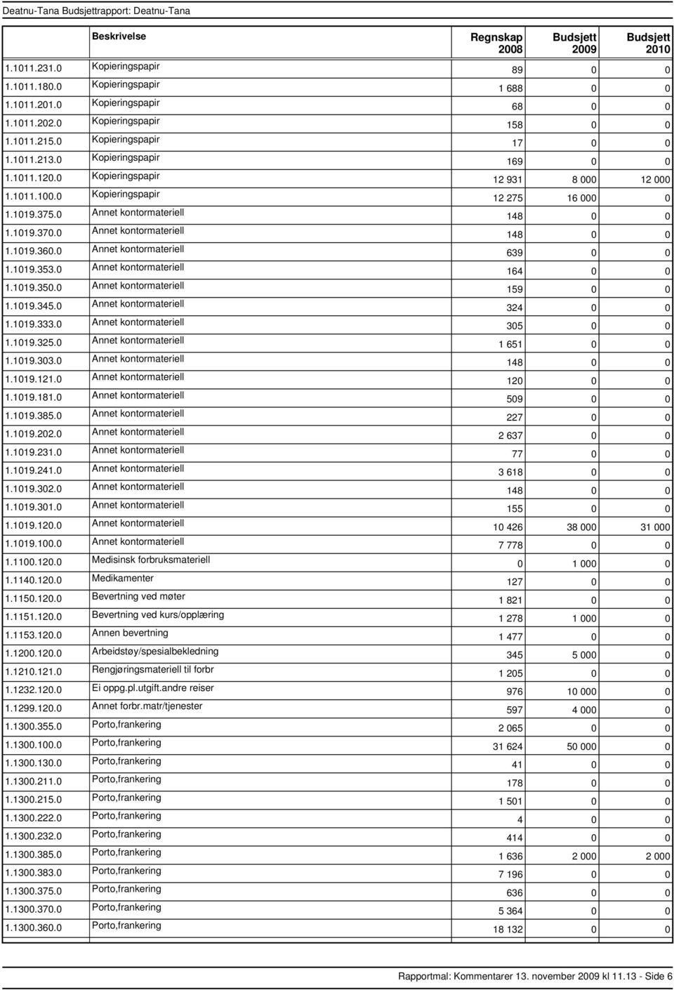 0 Annet kontormateriell 1.1019.350.0 Annet kontormateriell 1.1019.345.0 Annet kontormateriell 1.1019.333.0 Annet kontormateriell 1.1019.325.0 Annet kontormateriell 1.1019.303.