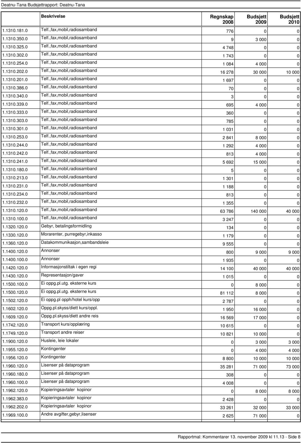 0 Telf.,fax,mobil,radiosamband 1.1310.333.0 Telf.,fax,mobil,radiosamband 1.1310.303.0 Telf.,fax,mobil,radiosamband 1.1310.301.0 Telf.,fax,mobil,radiosamband 1.1310.253.0 Telf.,fax,mobil,radiosamband 1.1310.244.