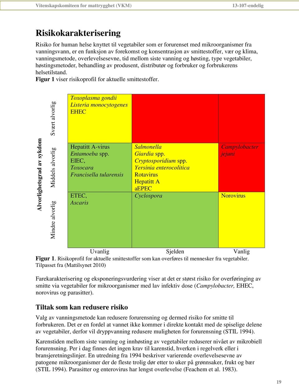 Figur 1 viser risikoprofil for aktuelle smittestoffer.