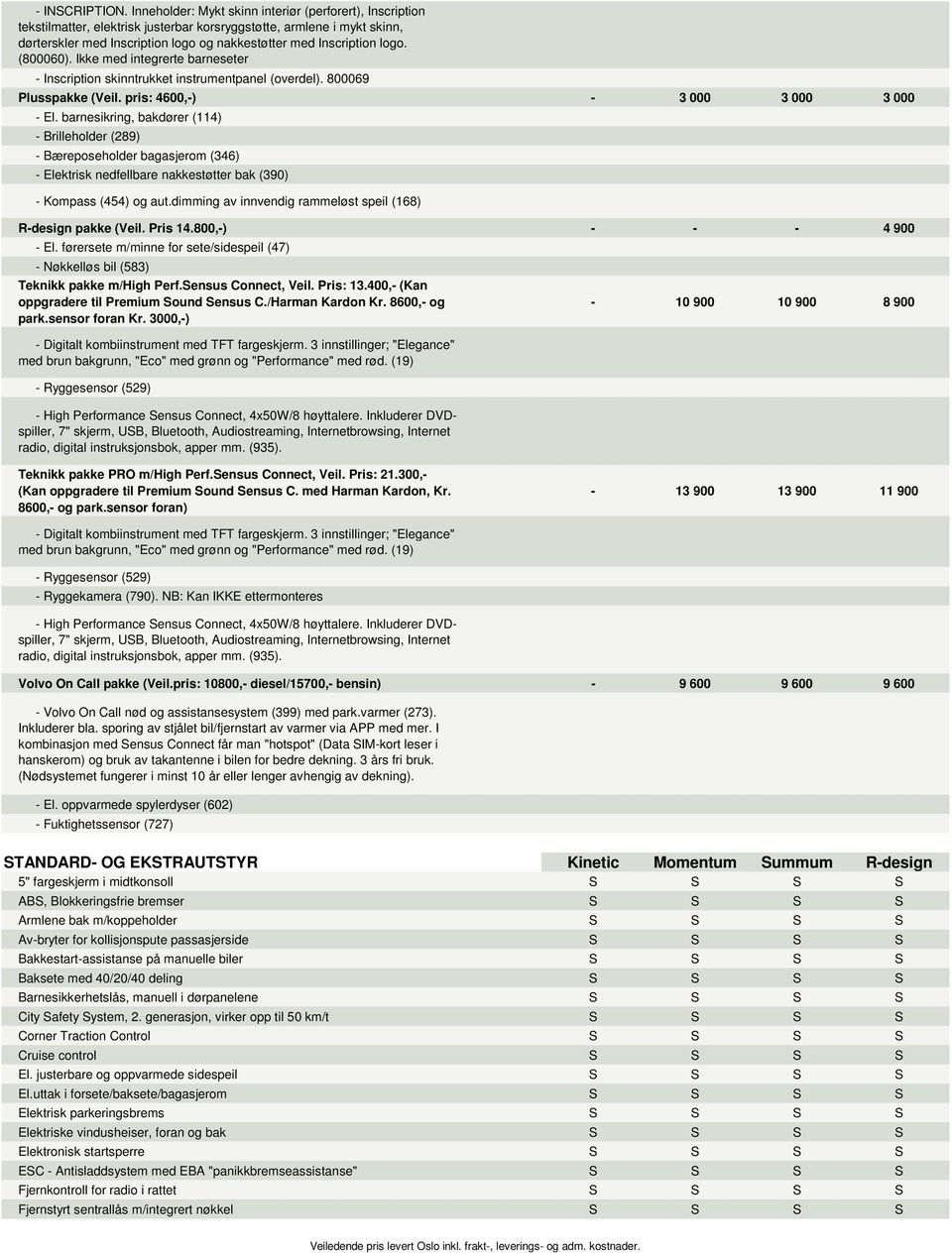 (800060). Ikke med integrerte barneseter - Inscription skinntrukket instrumentpanel (overdel). 800069 Plusspakke (Veil. pris: 4600,-) - 3 000 3 000 3 000 - El.