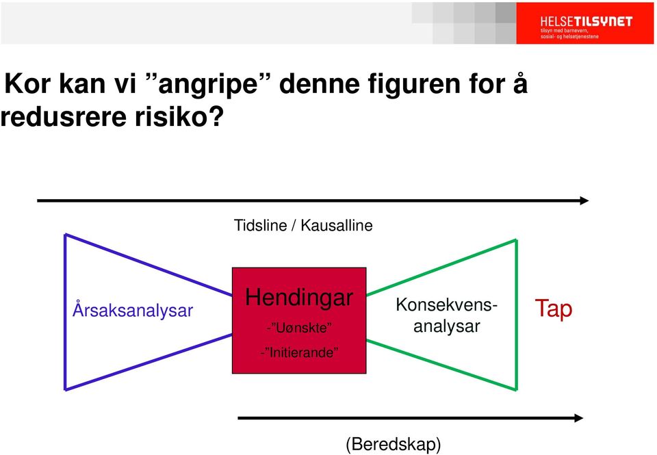 Tidsline / Kausalline Årsaksanalysar