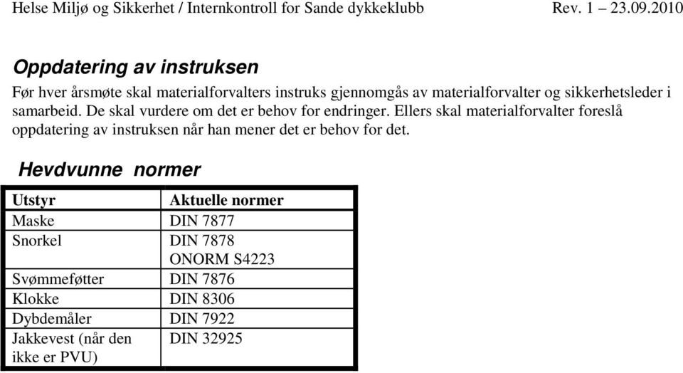 Ellers skal materialforvalter foreslå oppdatering av instruksen når han mener det er behov for det.