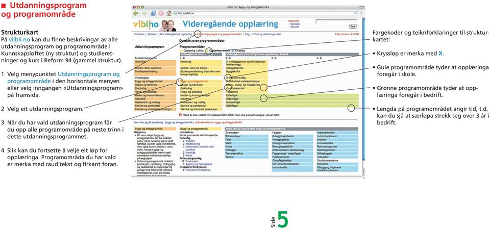 1 Velg menypunktet Utdanningsprogram og programområde i den horisontale menyen eller velg inngangen «Utdanningsprogram» på framsida. 2 Velg eit utdanningsprogram.