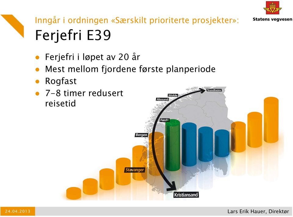 løpet av 20 år Mest mellom fjordene