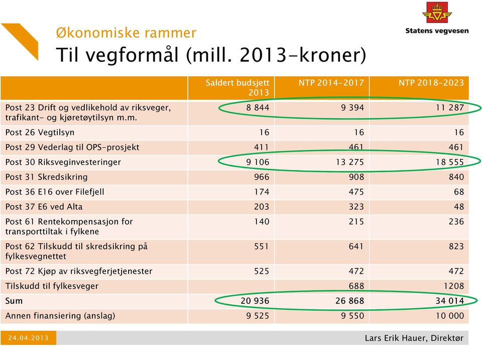 er Til vegformå