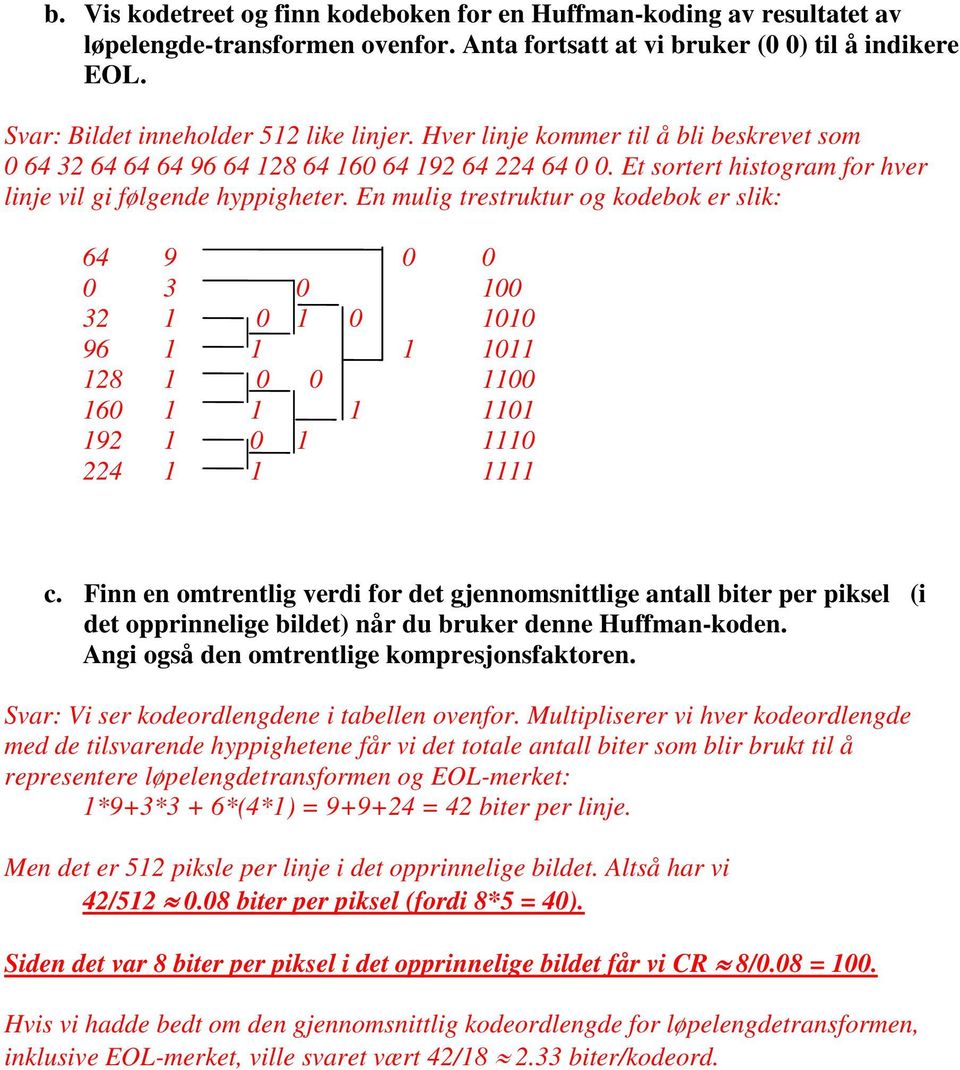 En mulig trestruktur og kodebok er slik: 64 9 0 0 0 3 0 100 32 1 0 1 0 1010 96 1 1 1 1011 128 1 0 0 1100 160 1 1 1 1101 192 1 0 1 1110 224 1 1 1111 c.