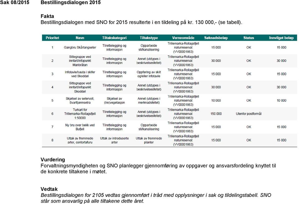 Vurdering Forvaltningsmyndigheten og SNO planlegger gjennomføring av oppgaver og ansvarsfordeling knyttet