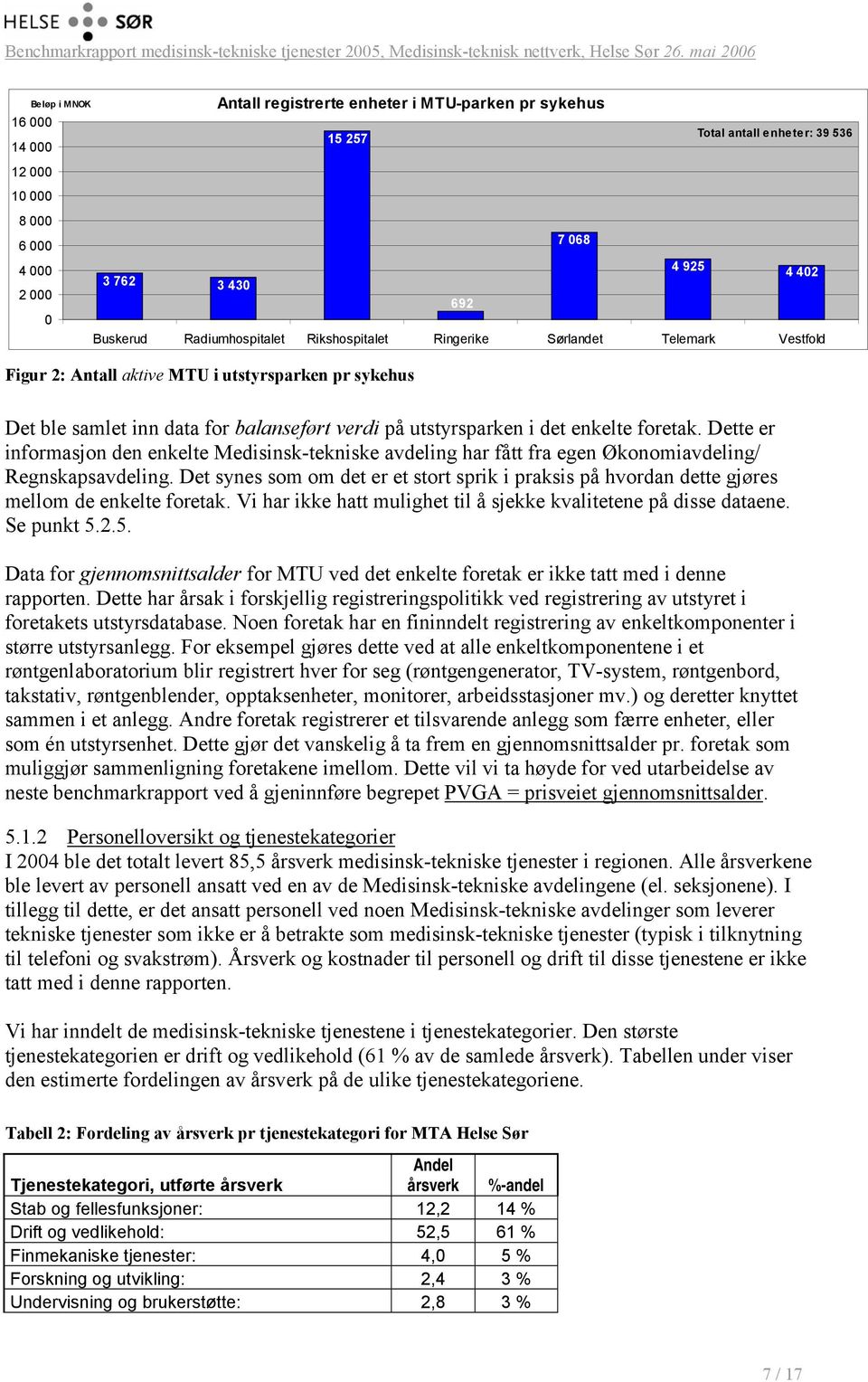 enkelte foretak. Dette er informasjon den enkelte Medisinsk-tekniske avdeling har fått fra egen Økonomiavdeling/ Regnskapsavdeling.