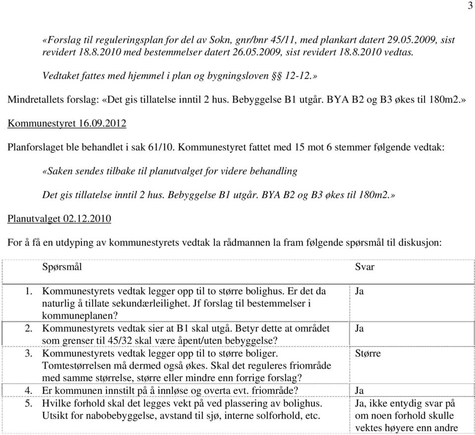 2012 Planforslaget ble behandlet i sak 61/10. Kommunestyret fattet med 15 mot 6 stemmer følgende vedtak: «Saken sendes tilbake til planutvalget for videre behandling Det gis tillatelse inntil 2 hus.