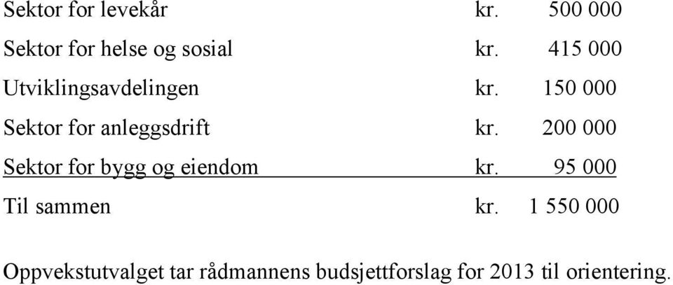 200 000 Sektor for bygg og eiendom kr. 95 000 Til sammen kr.